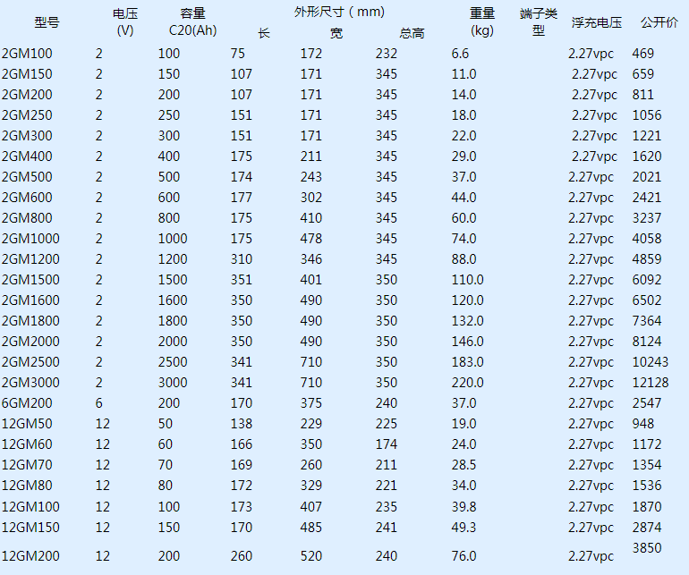 UPS電源 施耐德 ABB 美國瑞侃電伴熱 動(dòng)力電纜