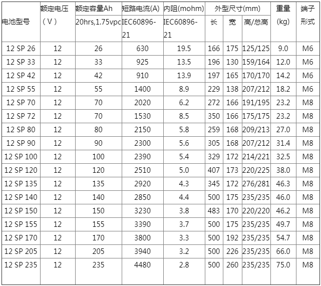 UPS電源 施耐德 ABB 美國瑞侃電伴熱 動(dòng)力電纜